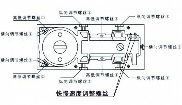 地彈簧速度調(diào)節(jié)方法圖解