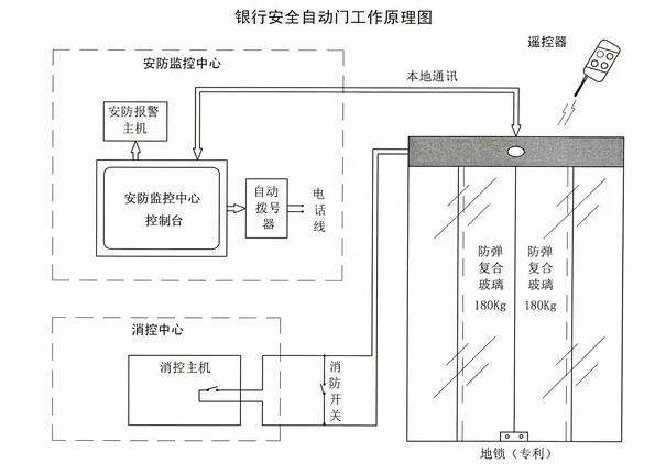自動門感應(yīng)器原理圖