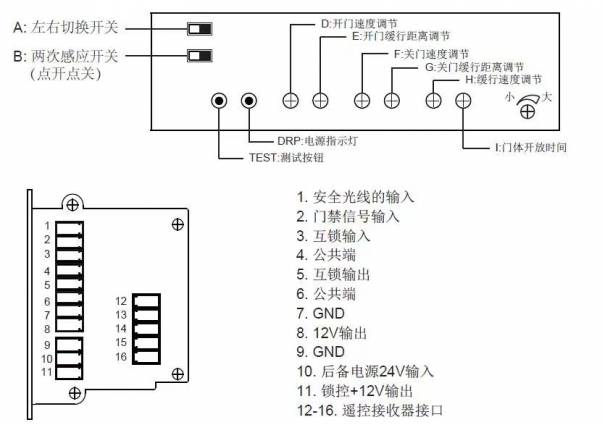 自動門控制器界面圖