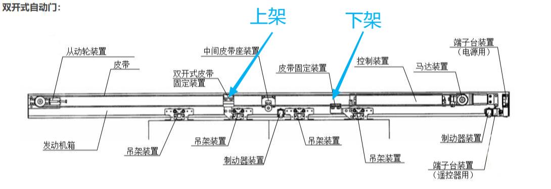 松下雙開自動(dòng)門