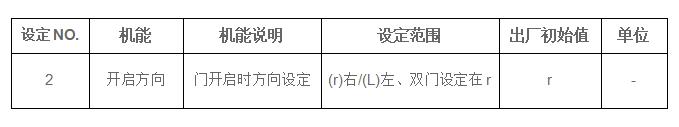 松下自動(dòng)門方向設(shè)定一覽表
