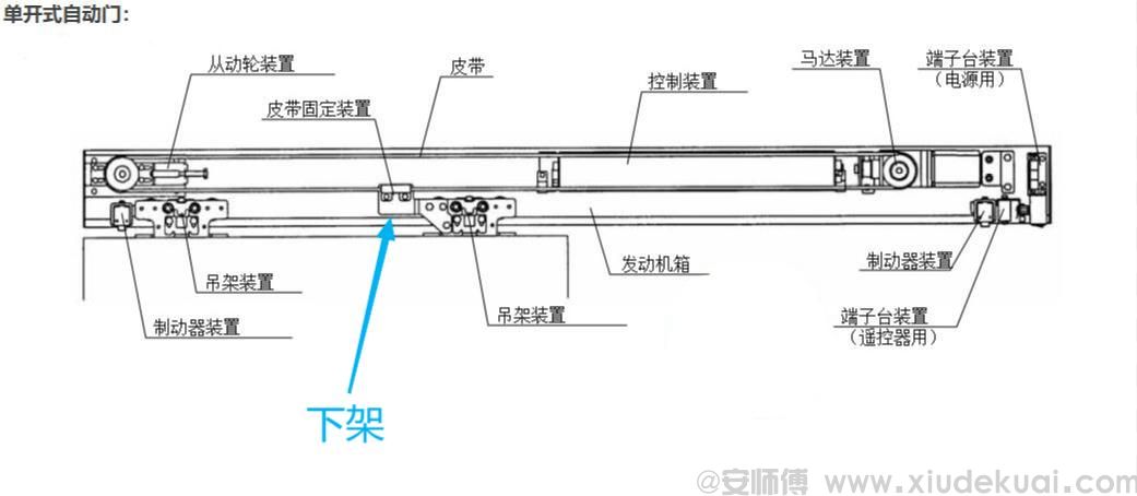 松下單開自動(dòng)門