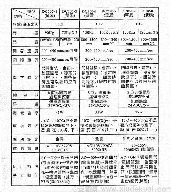 HPK自動門機規(guī)格介紹
