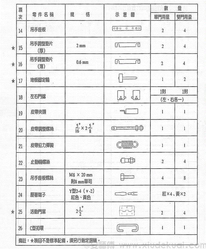 HPK自動門零件表單