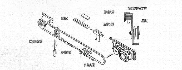 HPK自動門皮帶安裝調整