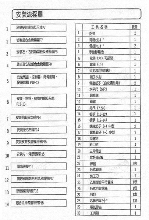 HPK自動門零件分解圖