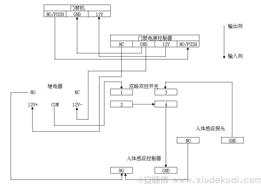 自動(dòng)門與門禁控制器的接線方法