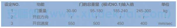 松下自動門參數(shù)設(shè)定一覽表