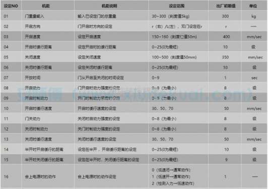 參數(shù)一覽表一
