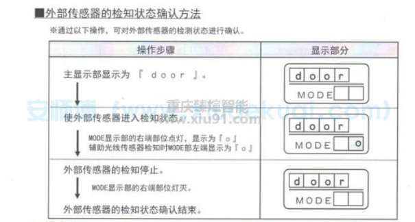 檢知狀態(tài)方法