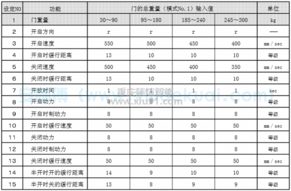 數(shù)值參考表