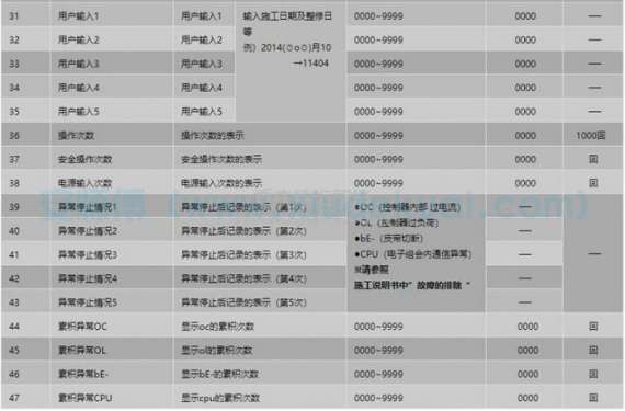 參數(shù)一覽表三