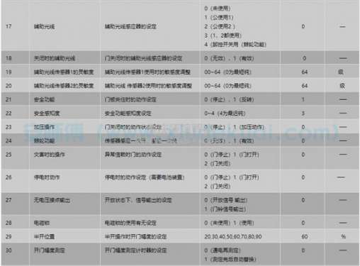 參數(shù)一覽表二
