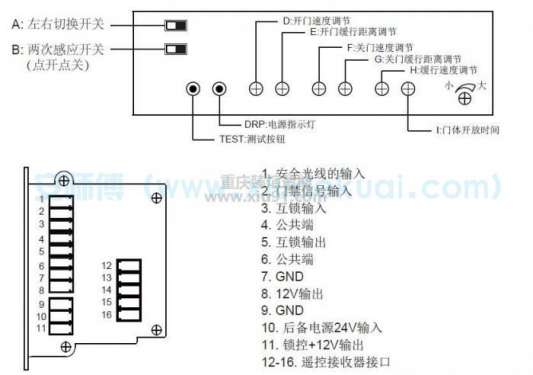 自動(dòng)門速度調(diào)節(jié)圖