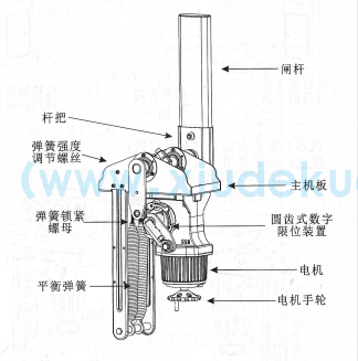 道閘機(jī)芯介紹
