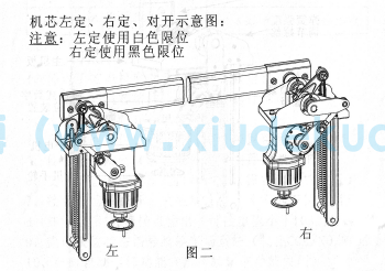 道閘機(jī)芯方向區(qū)分圖