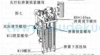 道閘彈簧拆卸、安裝、更換示意圖