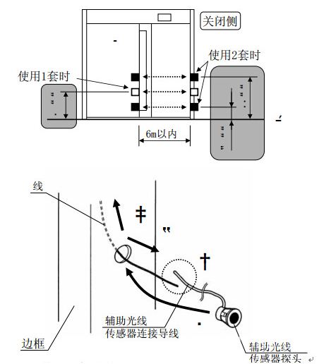 松下自動(dòng)門(mén)安全光線安裝高度