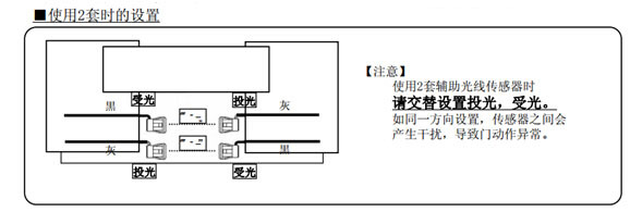松下自動(dòng)門(mén)安全光線雙束安裝尺寸