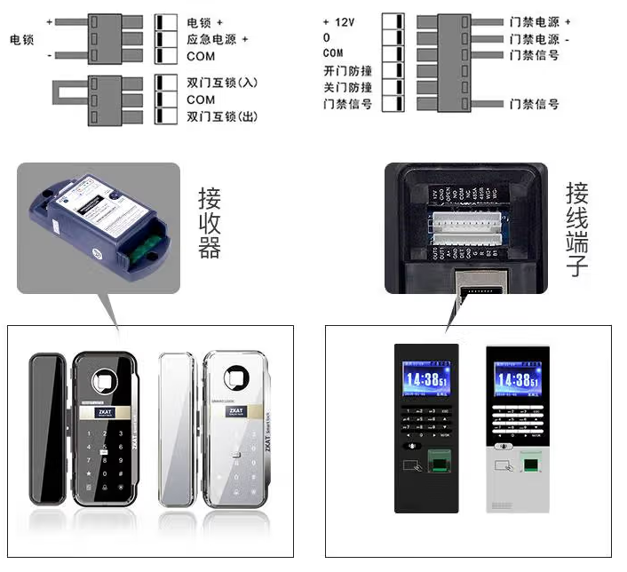 電動閉門器連接門禁開關(guān)示意圖1