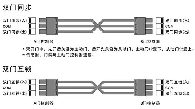電動閉門器連接門禁開關(guān)示意圖2