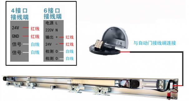 自動感應(yīng)門不自動開關(guān)了是什么原因？