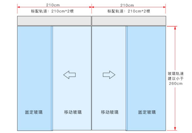 自動感應(yīng)門安裝尺寸圖解