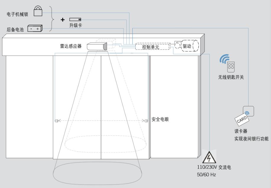 多瑪（DORMA）ES68自動門調(diào)試說明書及接線圖