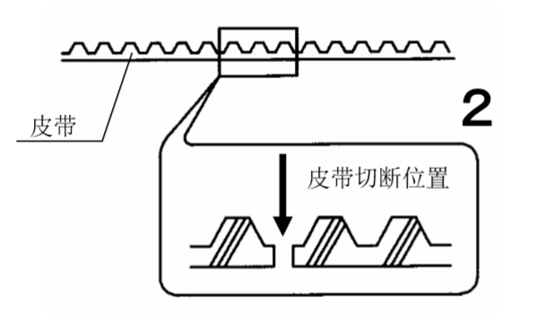 自動(dòng)門皮帶正確安裝方法(皮帶安裝圖片)(圖4) 自動(dòng)門皮帶正確安裝方法(皮帶安裝圖片)(圖4)