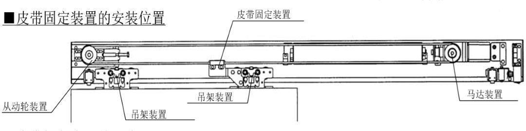 自動(dòng)門皮帶正確安裝方法(皮帶安裝圖片)(圖5) 自動(dòng)門皮帶正確安裝方法(皮帶安裝圖片)(圖5)