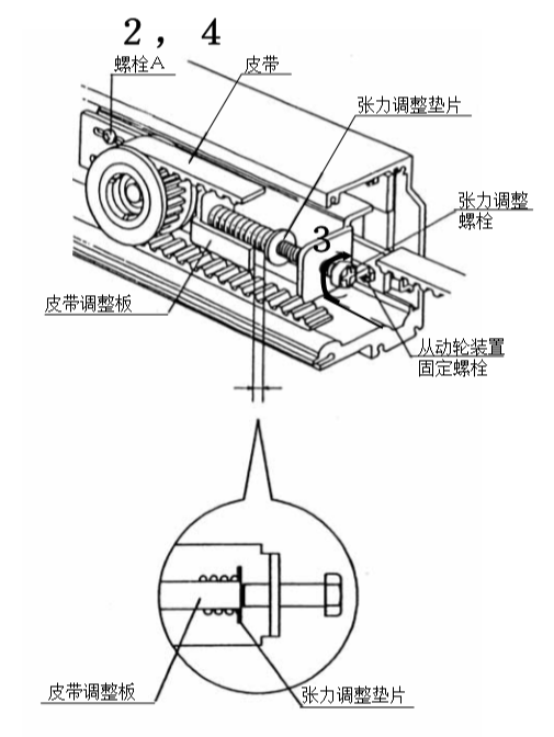 自動(dòng)門皮帶正確安裝方法(皮帶安裝圖片)(圖12) 自動(dòng)門皮帶正確安裝方法(皮帶安裝圖片)(圖12)