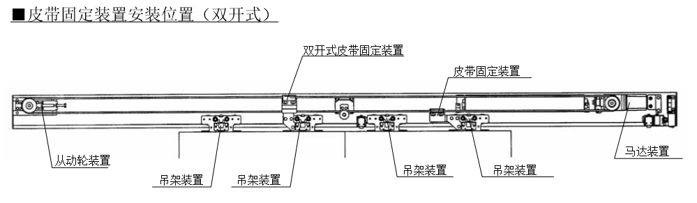 自動(dòng)門皮帶正確安裝方法(皮帶安裝圖片)(圖16) 自動(dòng)門皮帶正確安裝方法(皮帶安裝圖片)(圖16)