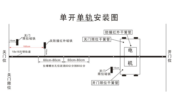 電動伸縮門磁鐵怎么取出換新，磁鐵更換方法介紹！