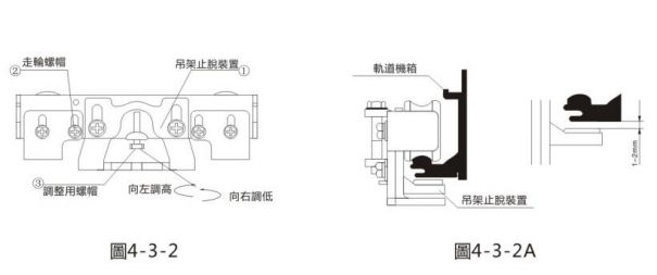 賀多龍自動門吊件調(diào)試步驟