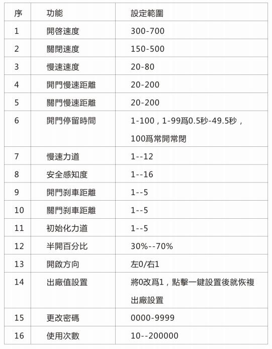 賀多龍自動門參數(shù)及功能設(shè)定一覽表