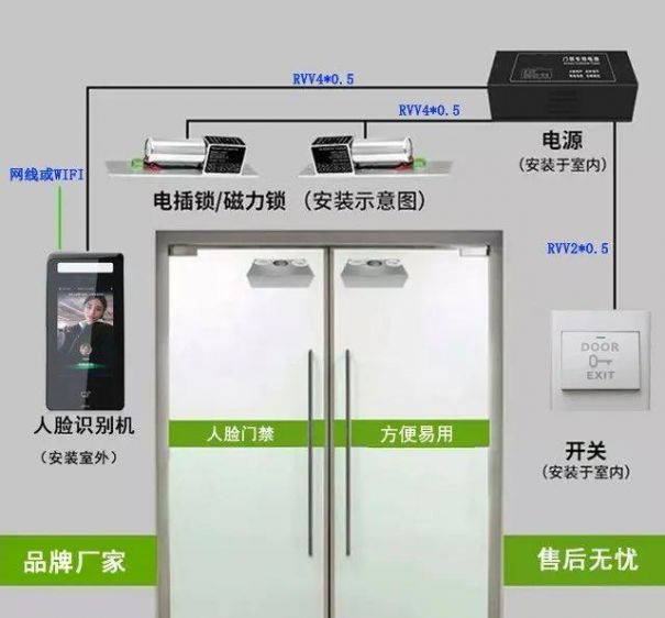 門禁系統(tǒng)安裝圖文教程(門禁系統(tǒng)安裝與布線圖解分享)(圖3)