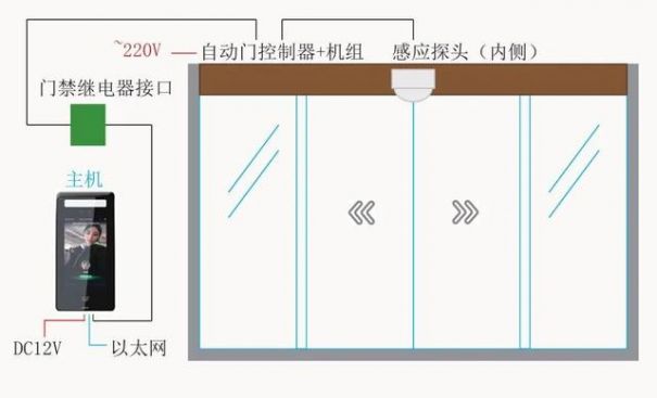 門禁系統(tǒng)安裝圖文教程(門禁系統(tǒng)安裝與布線圖解分享)(圖4)