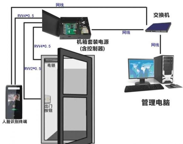 門禁系統(tǒng)安裝圖文教程(門禁系統(tǒng)安裝與布線圖解分享)(圖5)