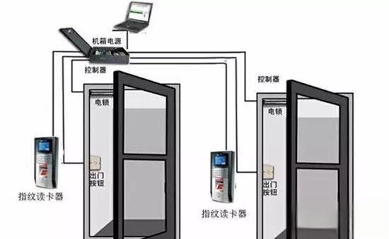 門禁系統(tǒng)安裝與調試，常見故障及維修方法-有駕