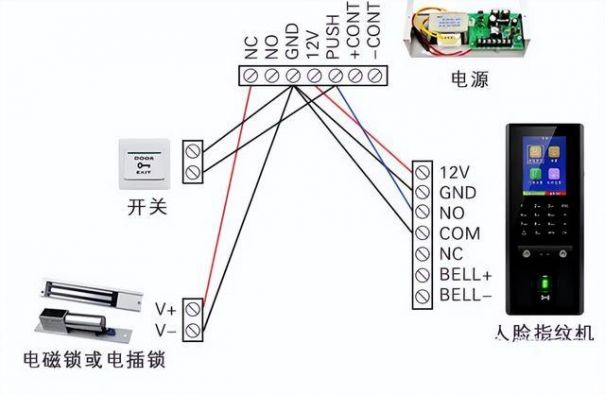 門禁系統(tǒng)安裝與布線圖解(門禁系統(tǒng)的組網(wǎng)與接線教程)(圖3) 門禁系統(tǒng)安裝與布線圖解(門禁系統(tǒng)的組網(wǎng)與接線教程)(圖3)